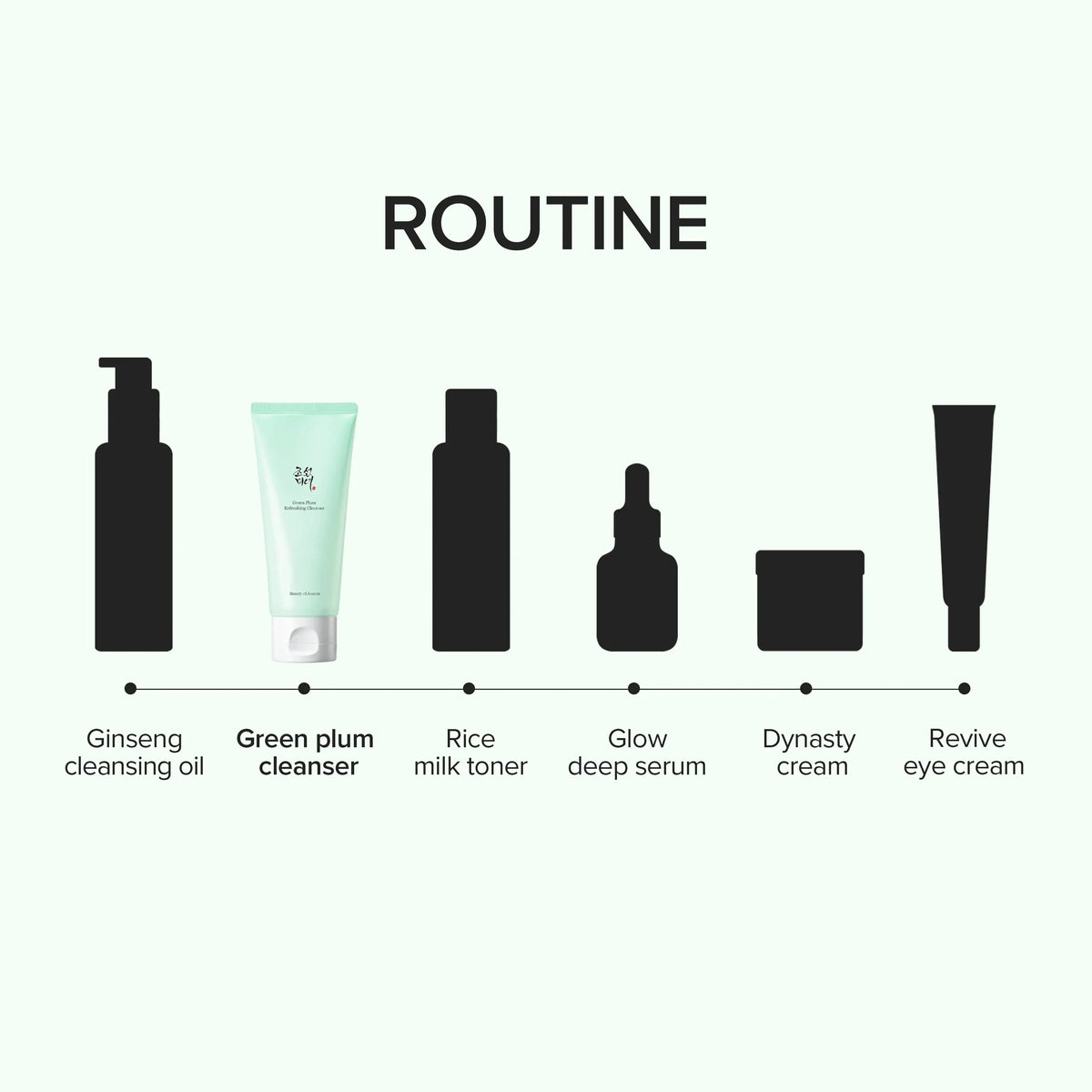 Beauty of Joseon Green Plum Refreshing Cleanser 100ml official Beauty of Joseon source image 6
