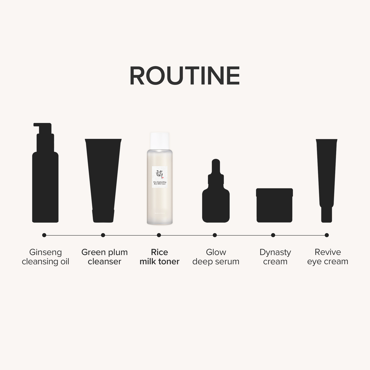 Beauty of Joseon Glow Replenishing Rice Milk 150ml official Beauty of Joseon source image 5