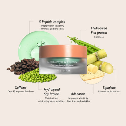 Haruharu Wonder Centella Phyto &amp; 5 Peptide Cream — product image 7