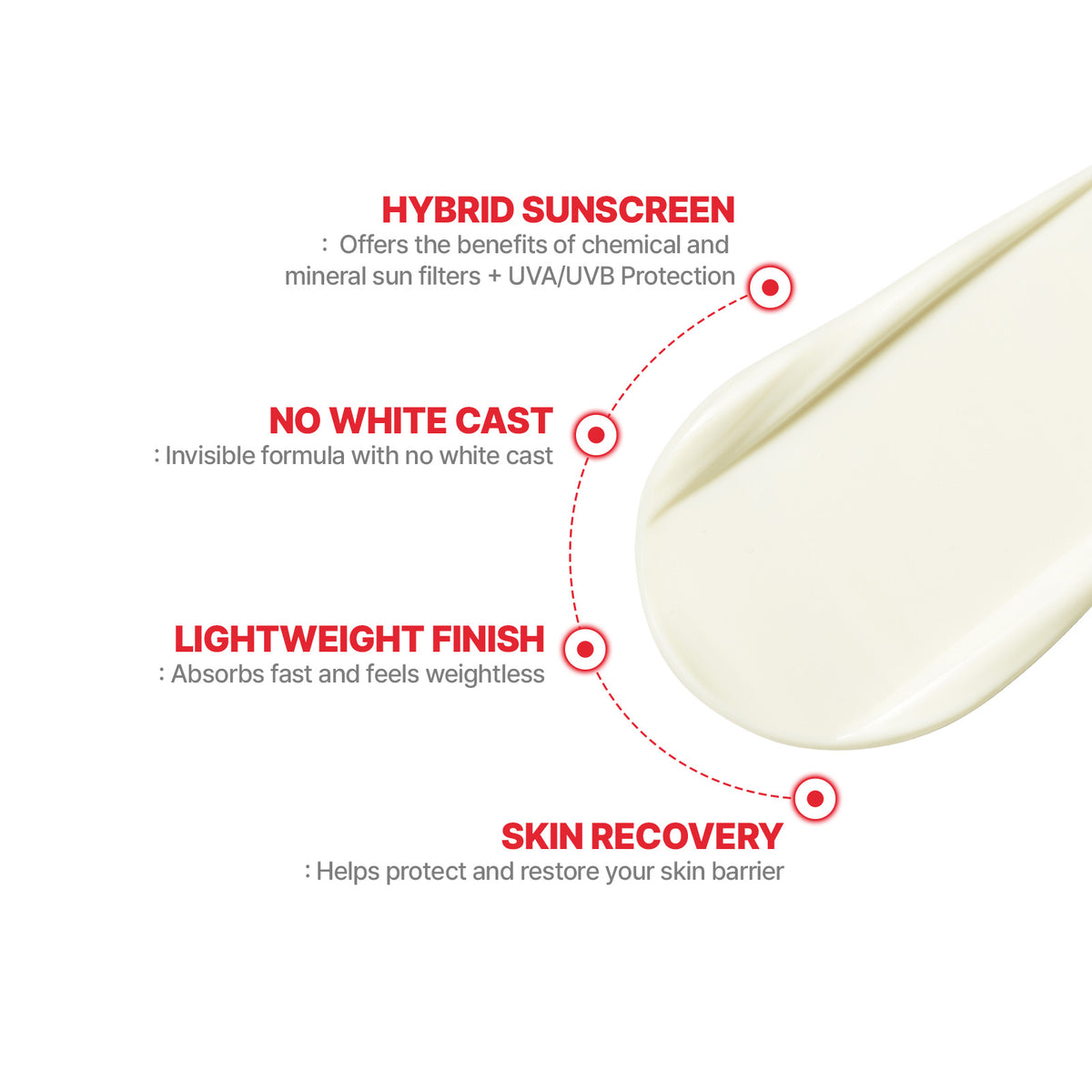 Bundle CellFusionC Sunscreen &amp; Ampoule Double Set (2+2)