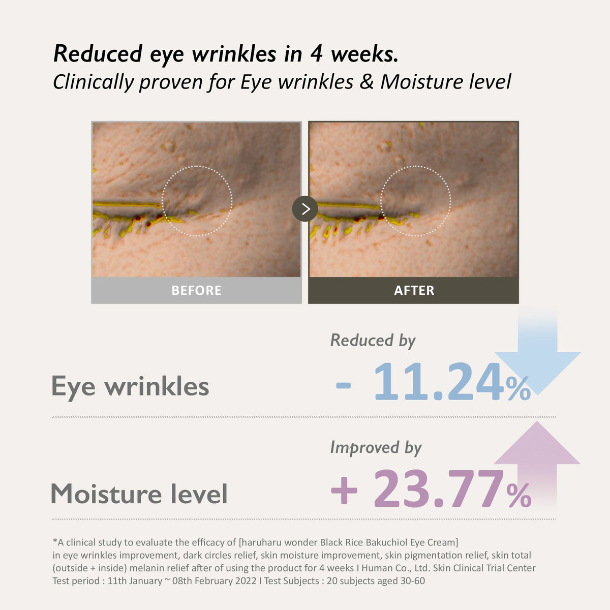 Haruharu Wonder Black Rice Bakuchiol Eye Cream 20ml — product image 6
