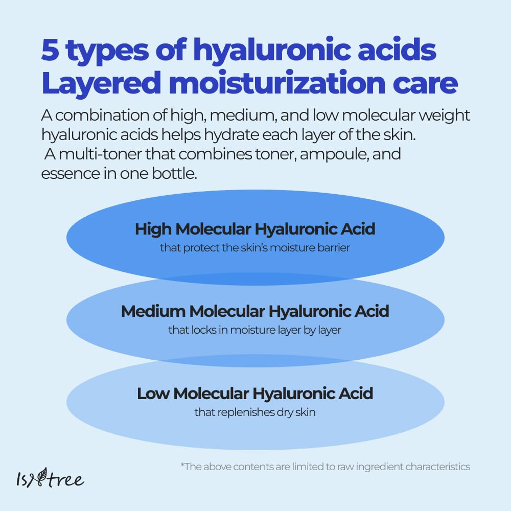 Isntree Hyaluronic Acid Toner Plus 200ml — Toners &amp; Astringents product image 80