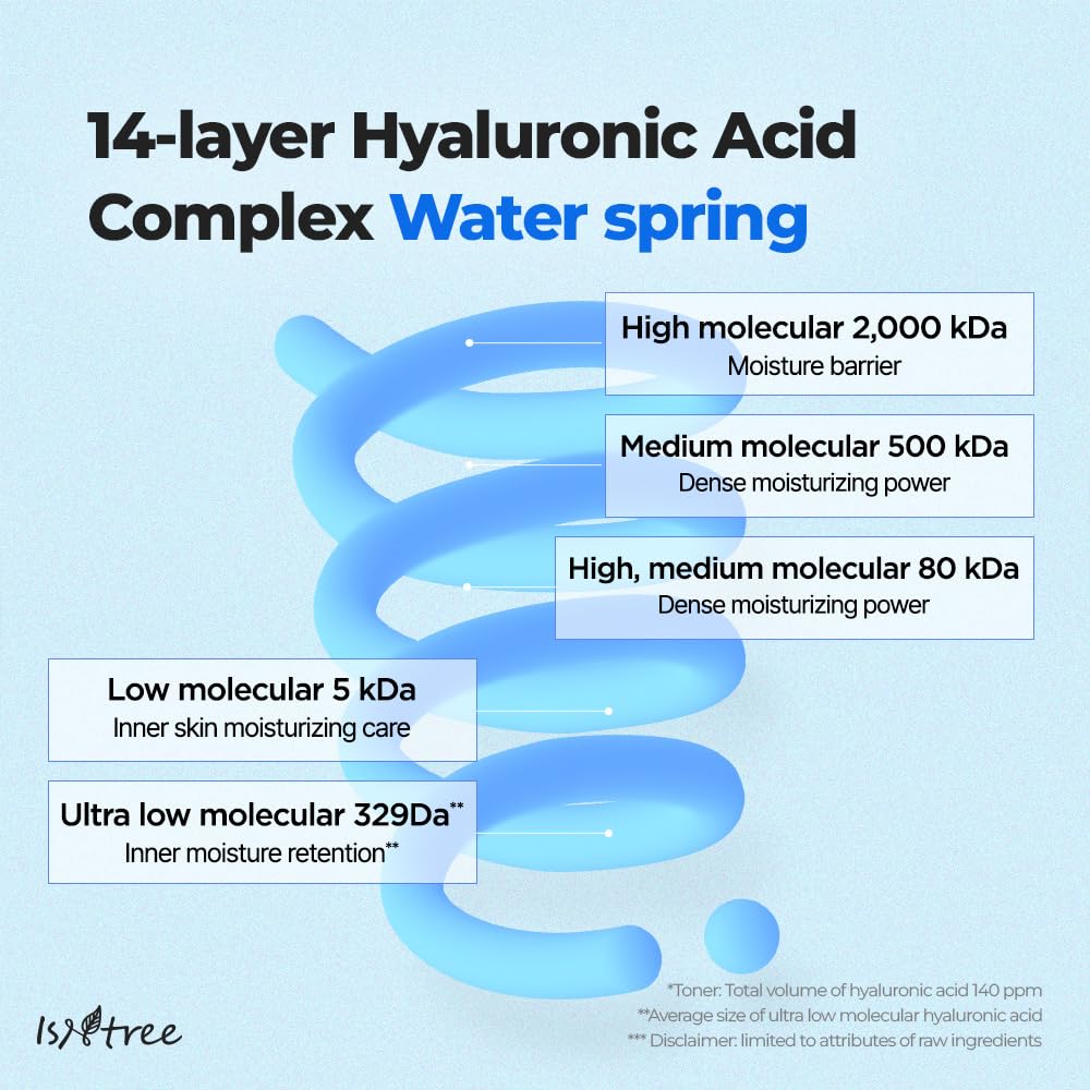 Isntree Ultra-Low Molecular Hyaluronic Acid Toner 300ml — Toners &amp; Astringents product image 204