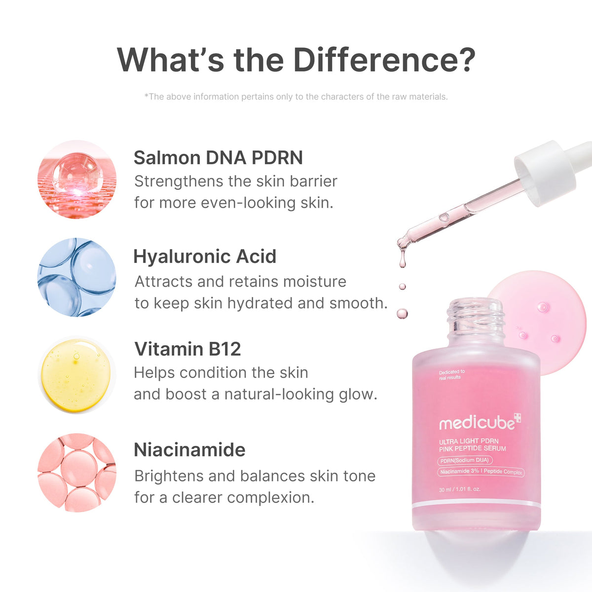 Medicube PDRN Pink Peptide Serum Ultra Light 30ml product image 6