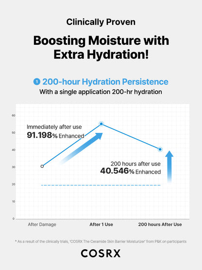 COSRX The Ceramide Skin Barrier Moisturizer 80ml — product detail image 8