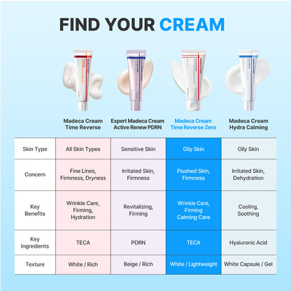 Centellian24 Madeca Cream Time Reverse Zero 80ml Twin Pack (2 × 80ml); official product image 7