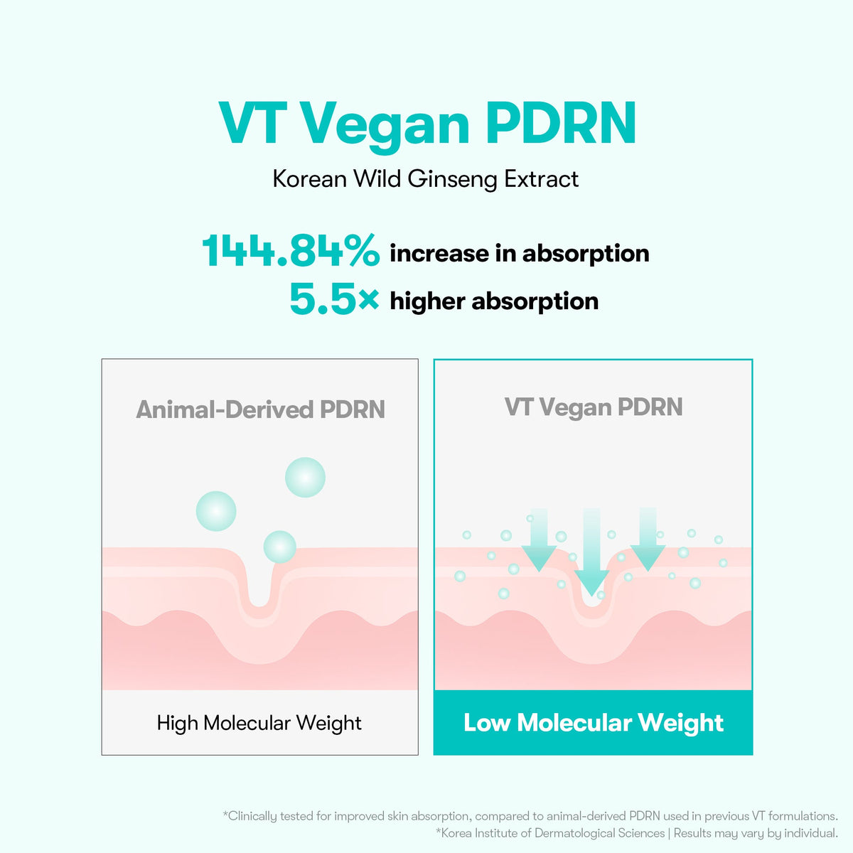 VT Cosmetics PDRN Essence 100 30ml - official product image 5