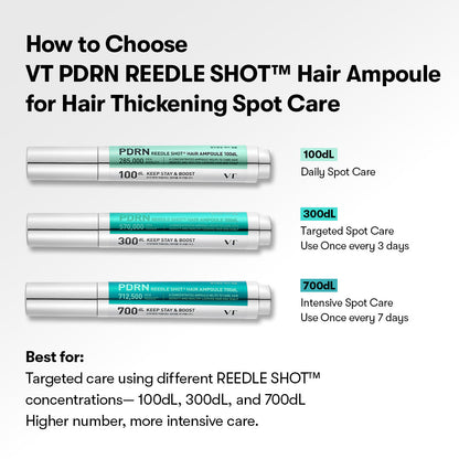 VT Cosmetics PDRN Reedle Shot Hair Ampoule 300dL - official product image 4